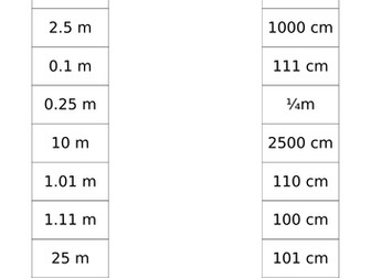 Worksheet for converting between m and cm, and cm and mm.