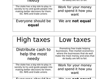Political Parties in the UK- Citizenship and politics