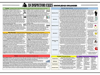 An Inspector Calls Knowledge Organiser/ Revision Mat!