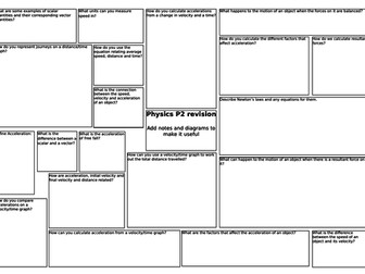 Edexcel P2 revision broadsheet