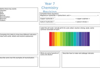 Acids and Alkalis KS3