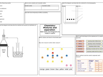 Separating mixtures KS3