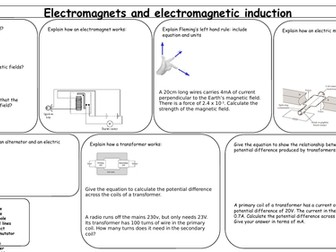 Edexcel 9-1 Physics Magnets and magnetic induction revision poster