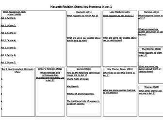 Macbeth: Revision Worksheets - All Acts