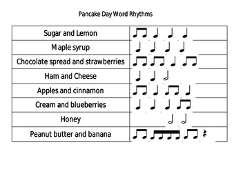 Pancake Day Word Rhythms