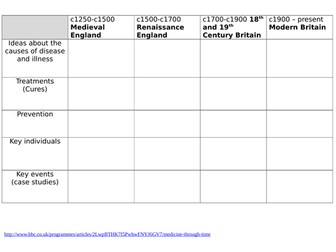 Medicine overview (9-1)