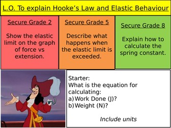 Hooke's Law