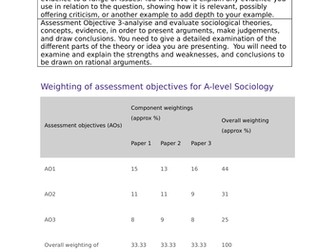 Sociology Exam Technique booklet for 10 and 20 markers