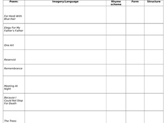 IGCSE Poetry Revision Grid