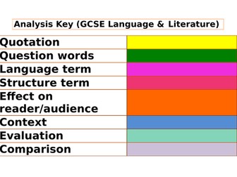 GCSE English Language/ Literature self assessment key