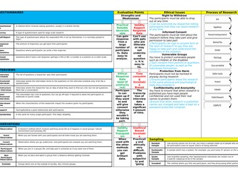 GCSE Sociology Methods- Knowledge Organiser