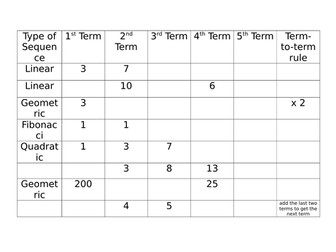 Type of Sequence worksheet with answers
