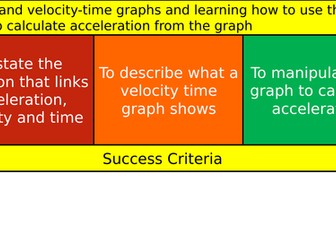 Velocity Time Graphs