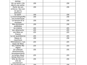 KS4 AQA French 9-1 knowledge check and progress trackers Modules 1-8 Studio