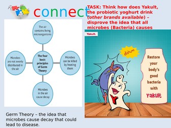 Limitations of Germ Theory Lesson