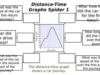 Distance-Time Graph Spiders