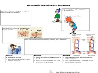 AQA GCSE Controlling Body Temperature