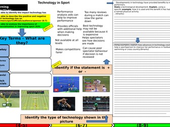 Technology in sport revision mat