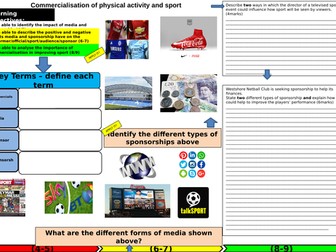 Commercialisation of Sport and physical activity revision mat