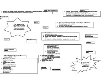 1905 Russian Revolution causes