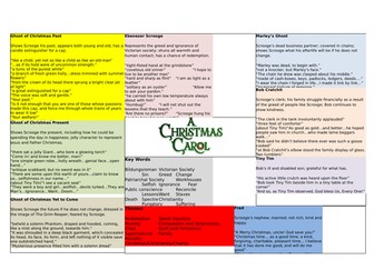 Christmas Carol Quote Map