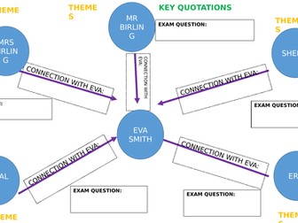 An Inspector Calls revision sheet
