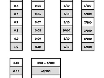Fractions and Decimals - tenths and hundredths - Fluency/Reasoning/Problem Solving