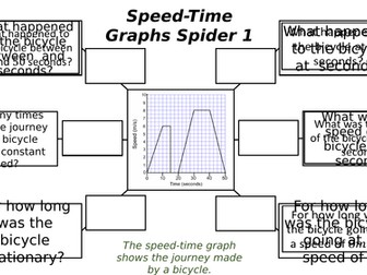 Speed-Time Graphs Spiders