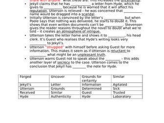 The Strange Case of Dr Jekyll and Mr Hyde - The Incident of the Letter cloze activity