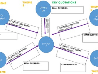 Jekyll and Hyde revision sheet