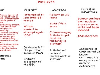 Brtain Europe and the world '64-'74 inc Rhodesia