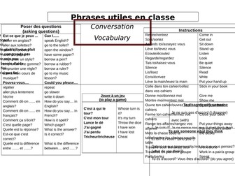 French Classroom Target Language Mat