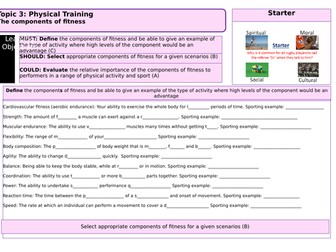 Edexcel GCSE PE 2016 - componenets of fitness