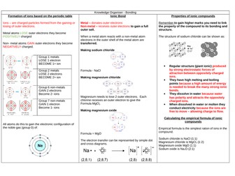 AQA 9-1 COMBINED SCIENCE PAPER 1 + 2 CHEMISTRY | Teaching Resources