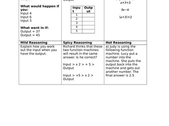 White Rose Maths Hub- Step 1 and 2 Algebra