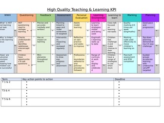Higher Quality Teaching & Learning (HQTL) Monitoring proforma