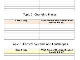 A Level Geography Case Study Summary