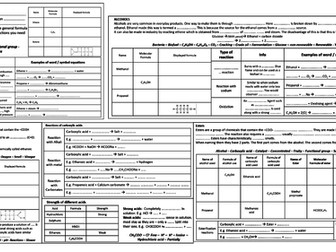 ORganic reactions fill in the gap revision