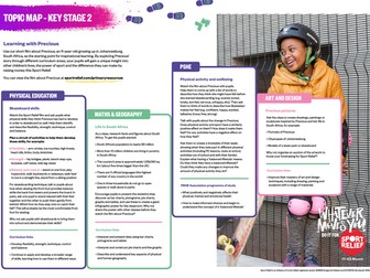 Sport Relief 2018: Key Stage 2 Topic Map