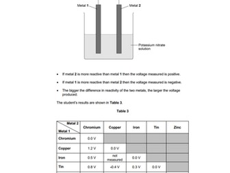 Electrolysis practice exam questions