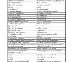 La Inmigración Vocabulary List