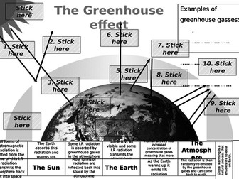 THe greenhouse effect cut and stick