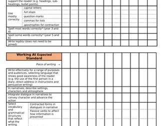 Interim Writing Assessment Checklist kS2 2017-2018 (NEW)