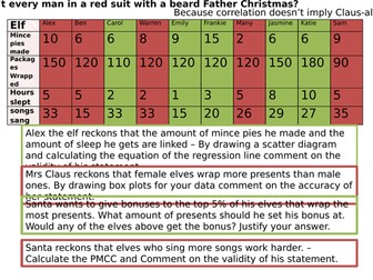 Christmaths statistics