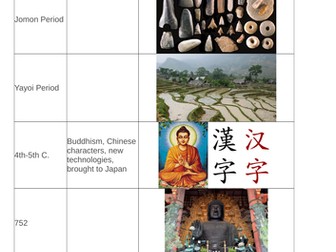 Time Line of Japanese History