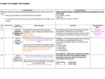 White Rose Y1  Length and Height week of lessons