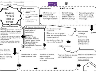 AQA Trilogy P5 revision game lesson