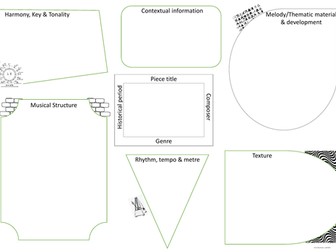 Musical Elements Listening Map