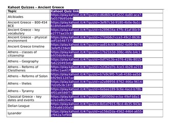 Ancient Greece Quizzes