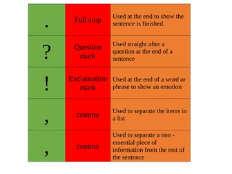 Punctuation Revision Activity